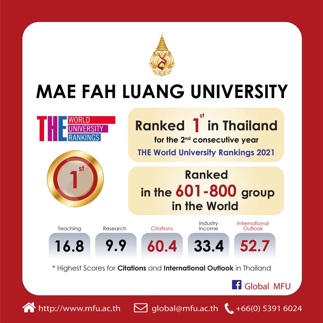 MFU leads Thai Universities in ‘THE’ 2021 World University Rankings