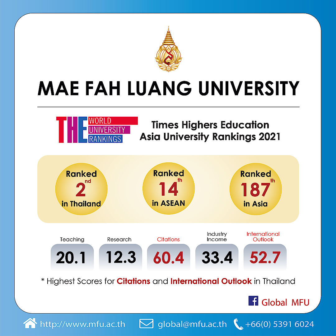 MFU Maintains Top Spot in THE Asia University Rankings 2021