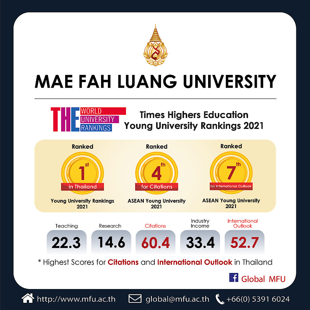 MFU Ranked 1st in Thailand in THE Young University Rankings 2021 