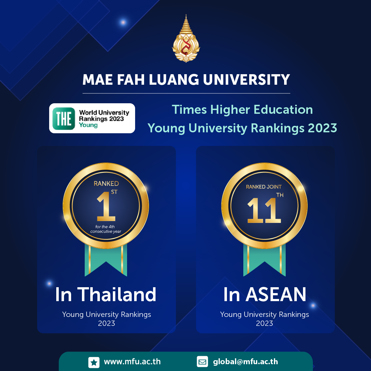 MFU Ranked 1st in Thailand in THE Young University Rankings 2023 for the 4th Consecutive Year