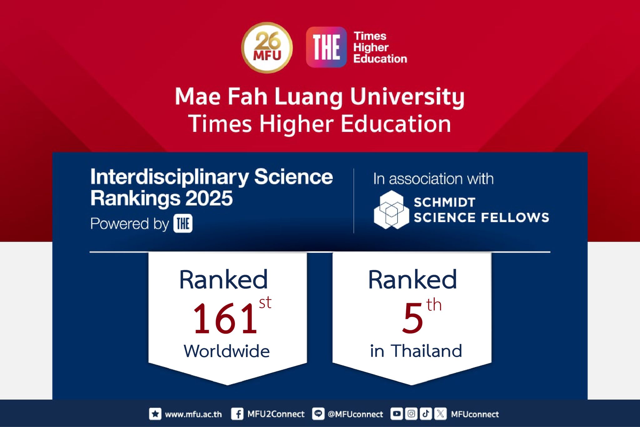 MFU Ranked 161st Globally, 5th in Thailand in Interdisciplinary Science Rankings