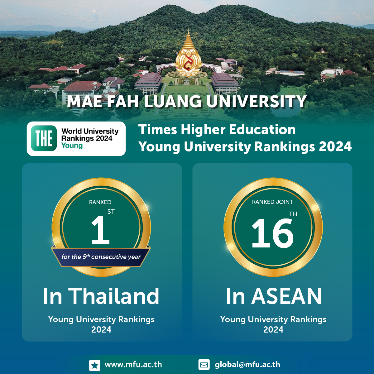 MFU Tops Thailand Again in THE Young University Rankings 2024 